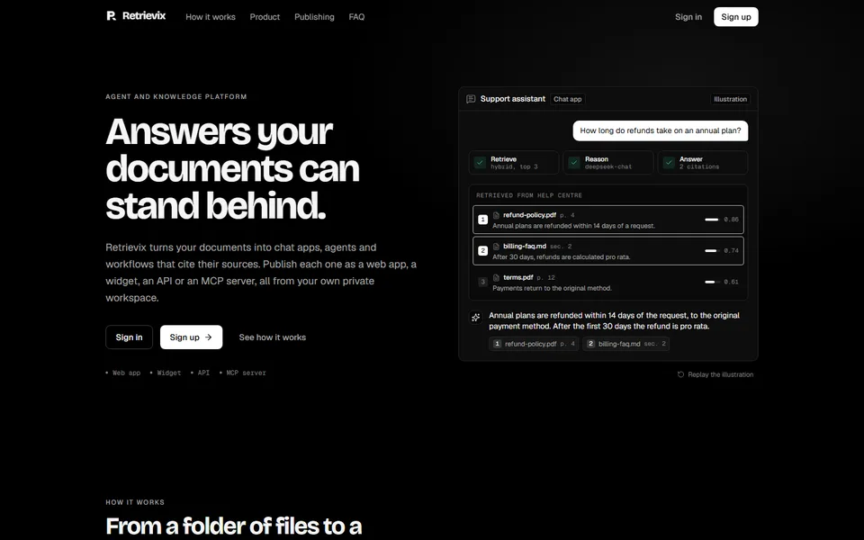 The Retrievix landing page, black and white, with the headline Answers your documents can stand behind and an illustration of a support assistant answering with two citations.